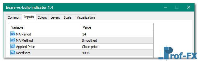 Bears vs Bulls mt5 indicator