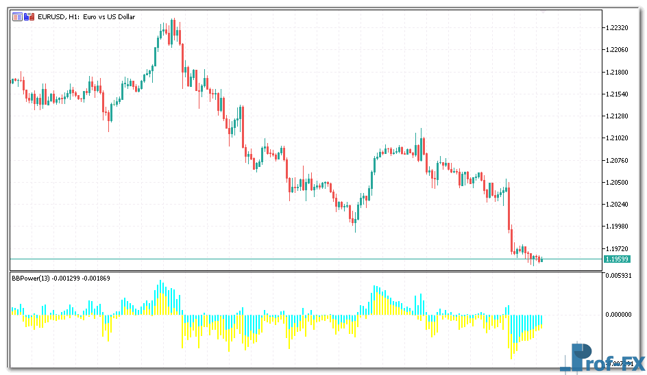 BearsBullsPower-1 BearsBullsPower mt5 indicator