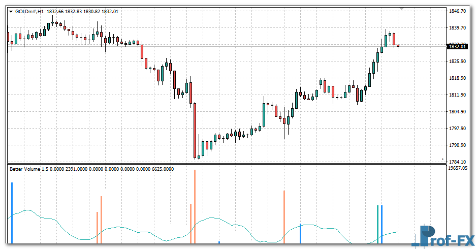 better-volume-new-alerts-gold Better Volume New Alerts mt4 indicator