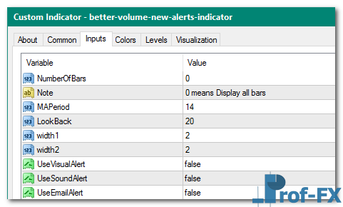 Better Volume New Alerts mt4 indicator