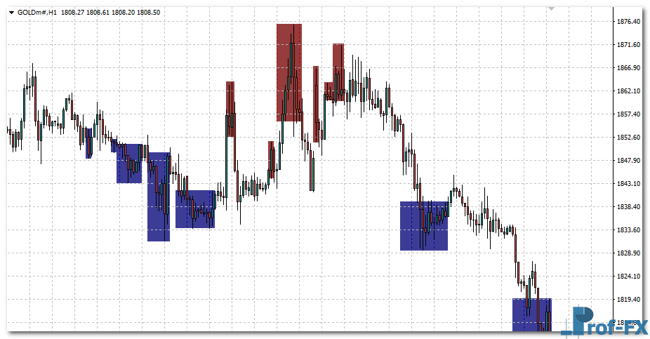 BH CCI Alerts mt4 indicator