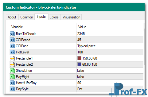 BH CCI Alerts mt4 indicator