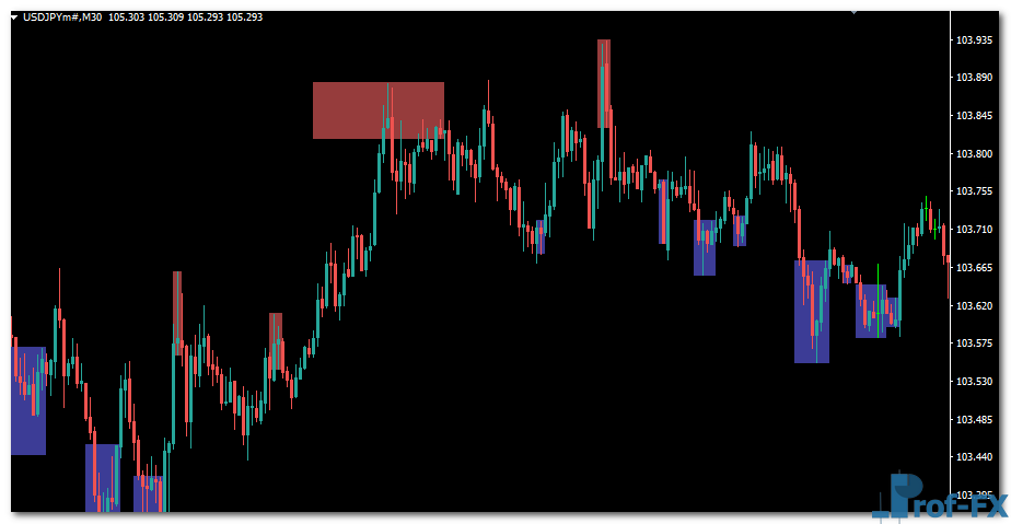 BH CCI Alerts mt4 indicator