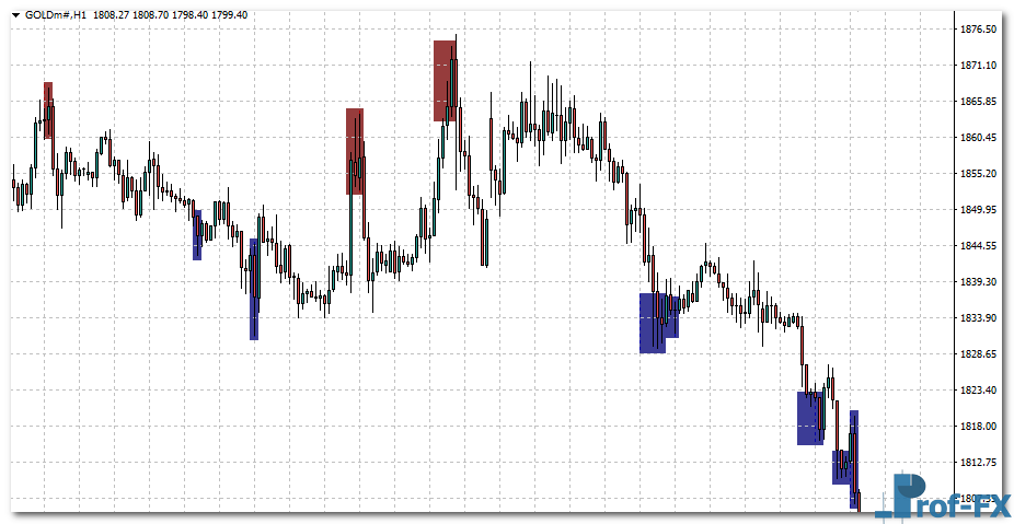 BH RSI Alerts mt4 indicator