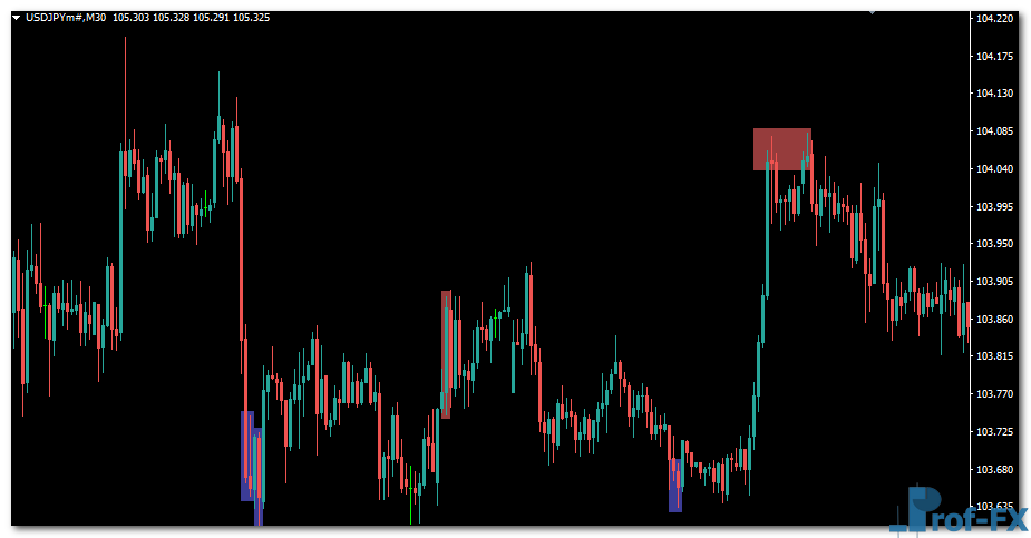 BH RSI Alerts mt4 indicator