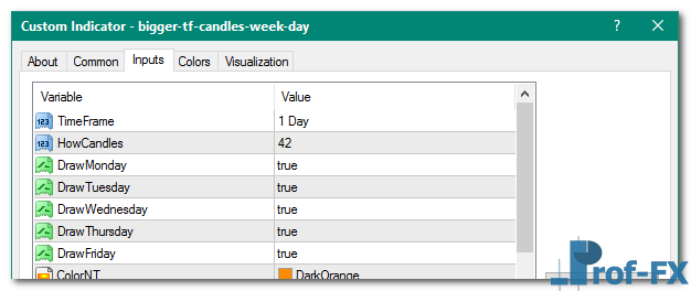 Bigger TF Candles Week Day mt4 indicator