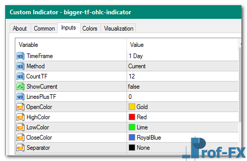Bigger TF OHLC mt4 indicator