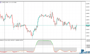 Bold-Stochastic-1 Bold Stochastic mt5 indicator