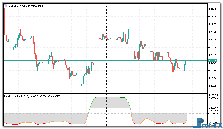 Bold-Stochastic-1 Bold Stochastic mt5 indicator