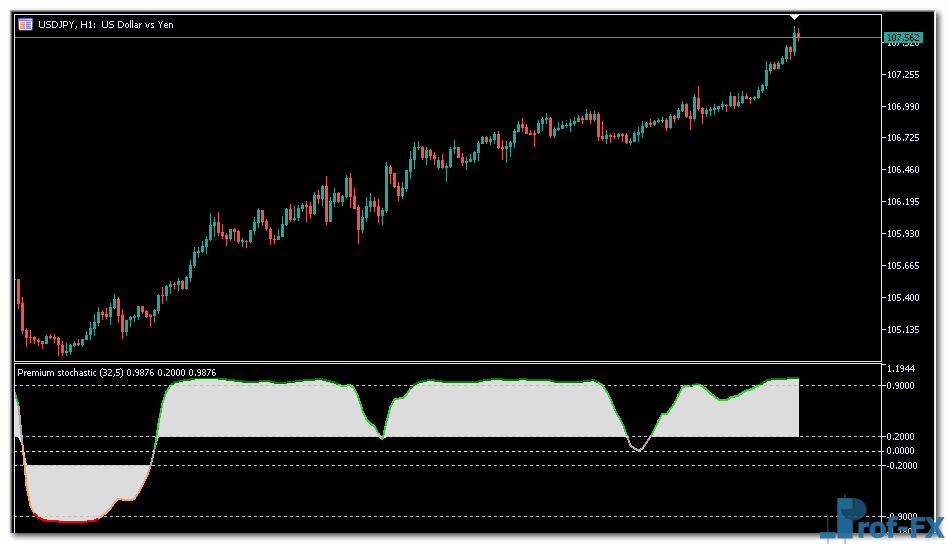 Bold Stochastic mt5 indicator