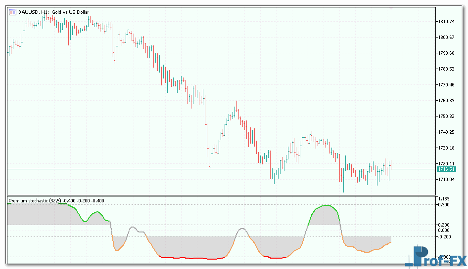 Bold Stochastic mt5 indicator