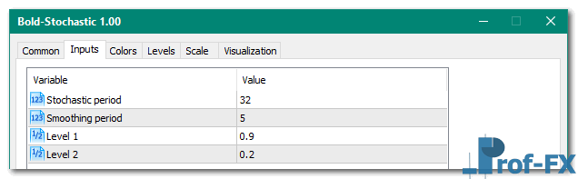 Bold Stochastic mt5 indicator