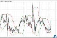 bollinger-bands-bicolor-gold Bollinger Bands color mt4 indicator