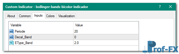 Bollinger Bands color mt4 indicator