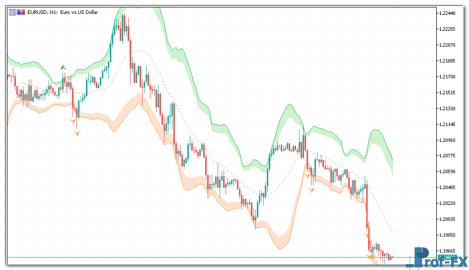 Bollinger bands breakout mt5 indicator