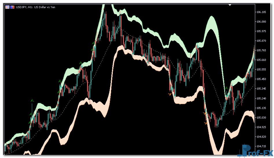 Bollinger-bands-breakout-2 Bollinger bands breakout mt5 indicator