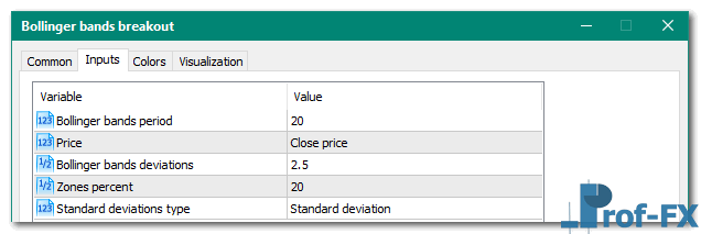 Bollinger bands breakout mt5 indicator