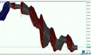 bollinger-bands-color-3 Bollinger Bands Color mt5 indicator