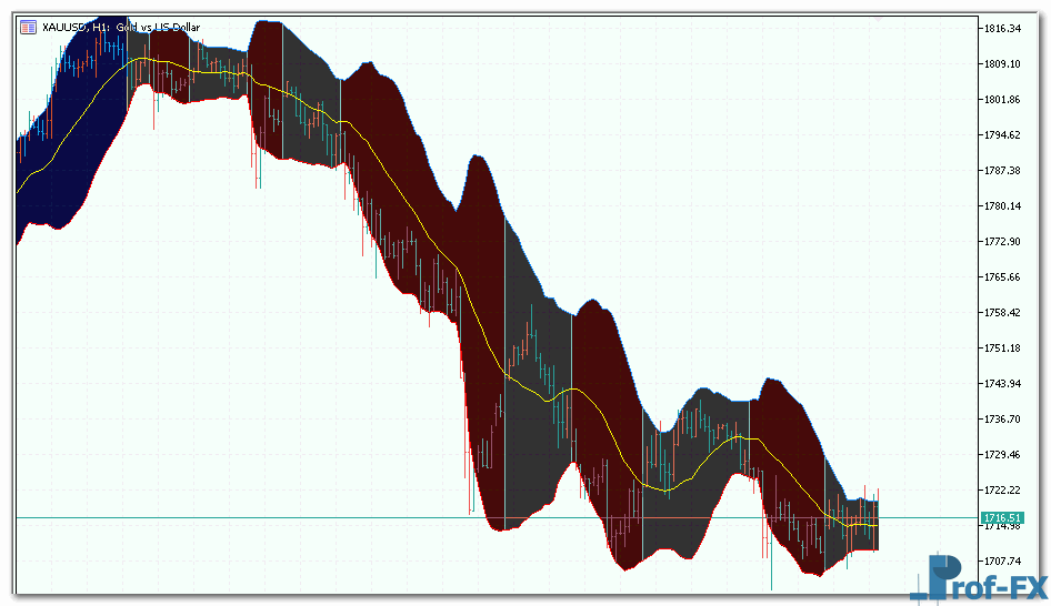 bollinger-bands-color-3 Bollinger Bands Color mt5 indicator