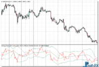 Bollinger-Bands-RSI eu Bollinger Bands RSI mt4 indicator