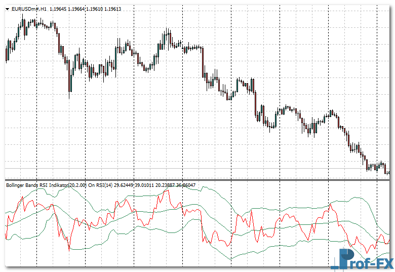 Bollinger-Bands-RSI eu Bollinger Bands RSI mt4 indicator