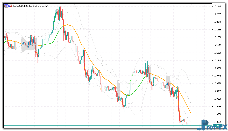Bollinger Bands Squeeze mt5 indicator