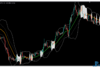 bollinger-bands-squeeze-2 Bollinger Bands Squeeze mt5 indicator