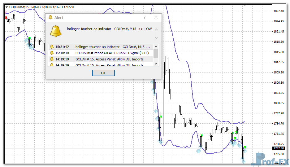 Bollinger Toucher Arrow mt4 indicator