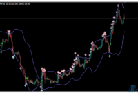 bollinger-toucher-aa-uj Bollinger Toucher Arrow mt4 indicator