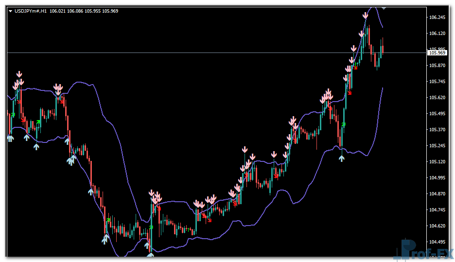 bollinger-toucher-aa-uj Bollinger Toucher Arrow mt4 indicator