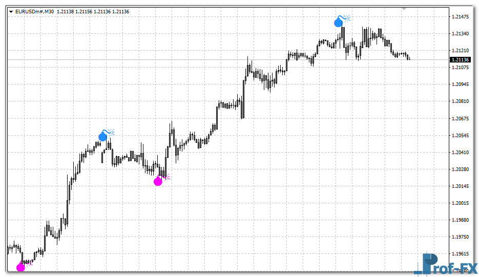 Boom or Crash Reversal mt4 indicator