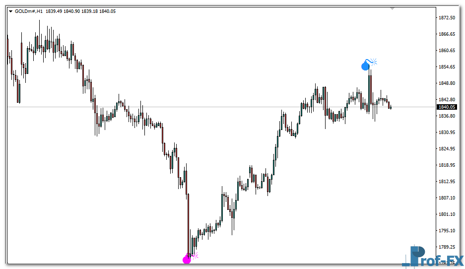 Boom or Crash Reversal mt4 indicator