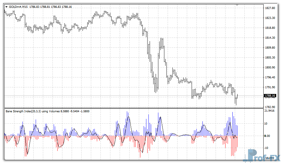 bounce-strength-gold Bounce Strength mt4 indicator