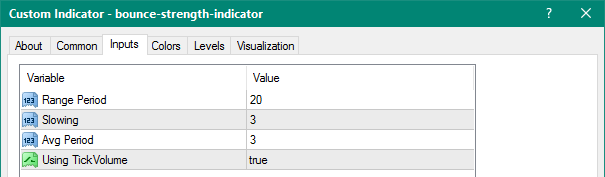 Bounce Strength mt4 indicator
