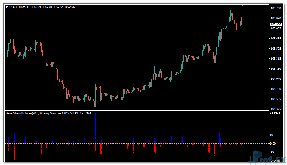 Bounce Strength mt4 indicator