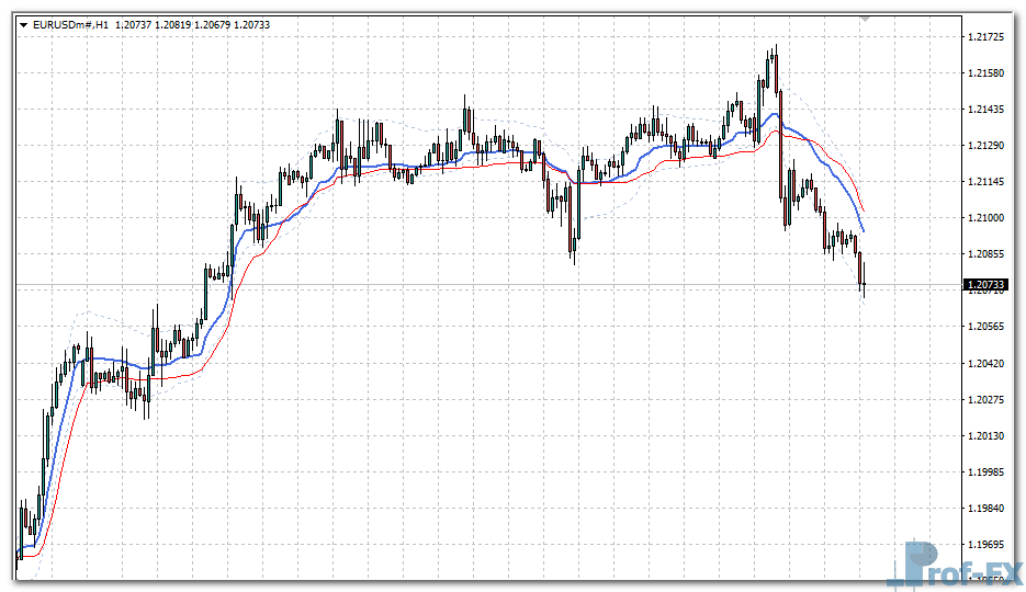 BP-Channel mt4 indicator