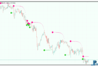 brakeexp-3 Brakeexp SAR mt5 indicator