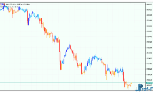 breakout-bars-trend-3 Breakout Bars Trend mt5 indicator