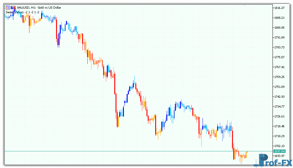 breakout-bars-trend-3 Breakout Bars Trend mt5 indicator