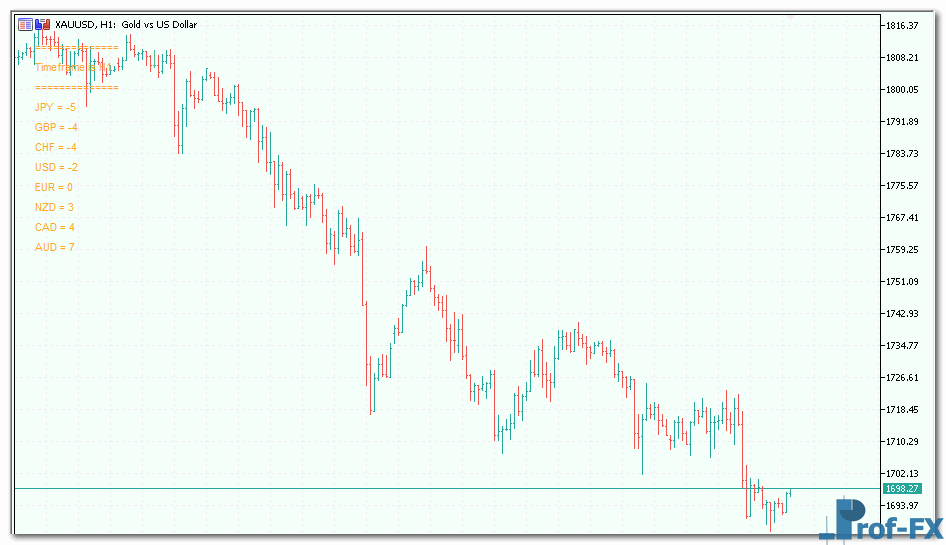 Breakout Strength Meter mt5 indicator