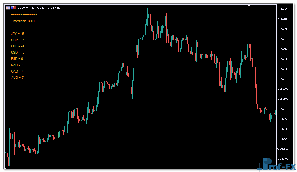 Breakout Strength Meter mt5 indicator