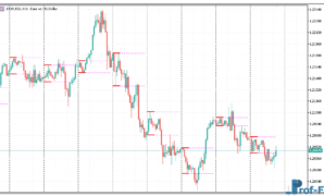 breakout-zones-1 Breakout Zones mt5 indicator