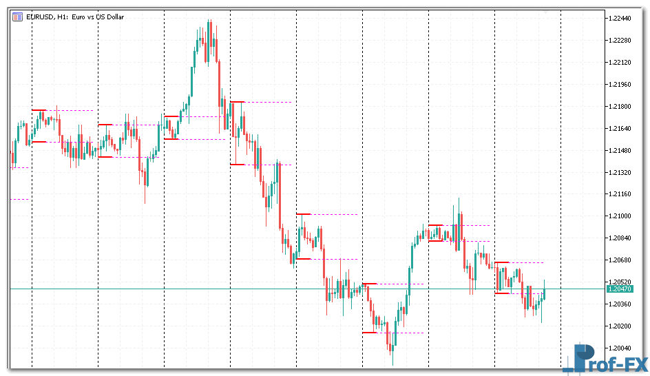 breakout-zones-1 Breakout Zones mt5 indicator
