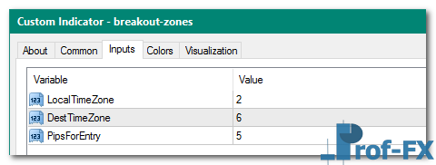Breakout Zones mt4 indicator