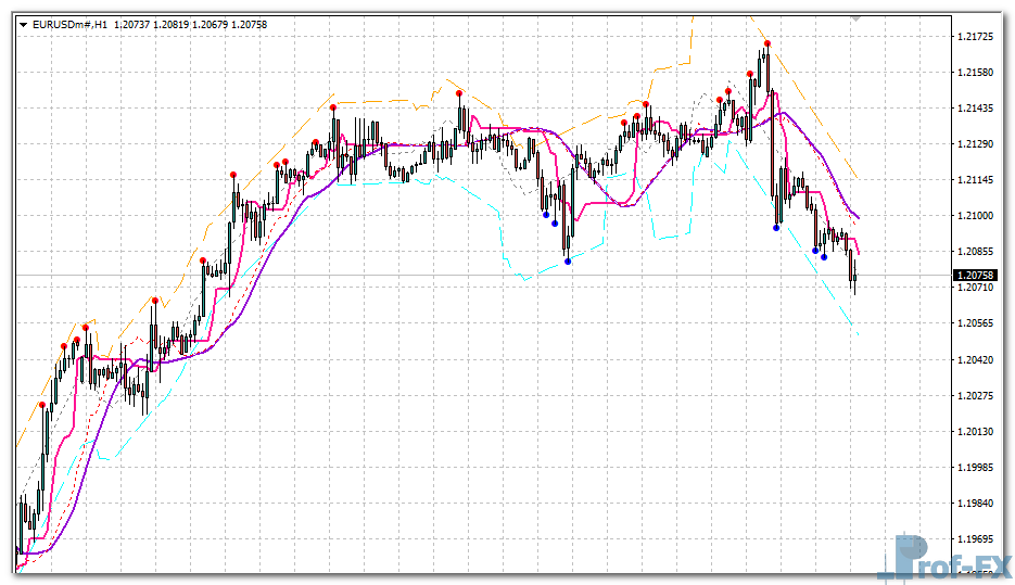 BSI Trend mt4 indicator