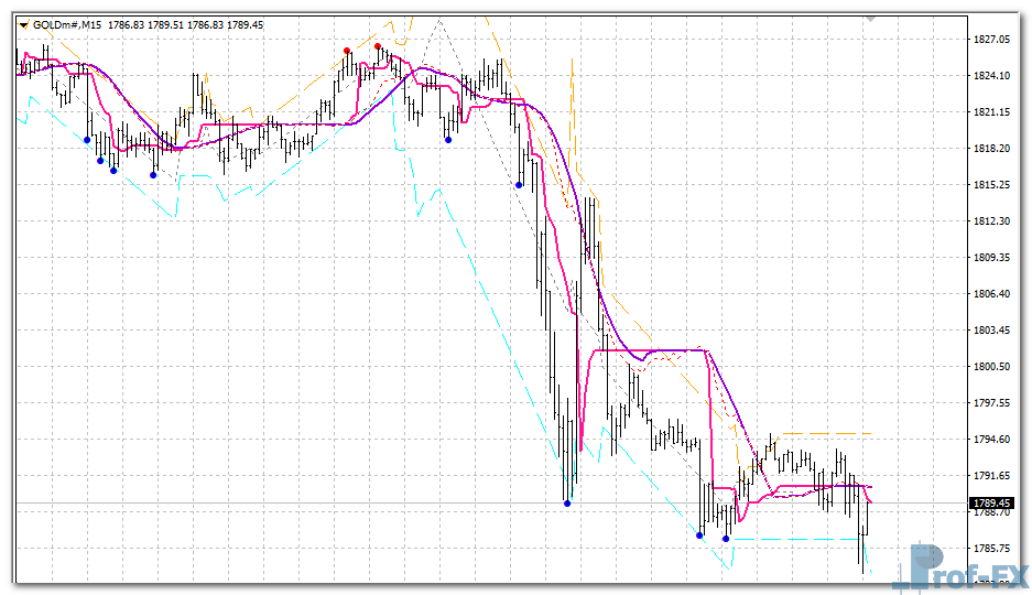 bsi-trend-gold BSI Trend mt4 indicator