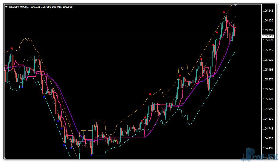 BSI Trend mt4 indicator