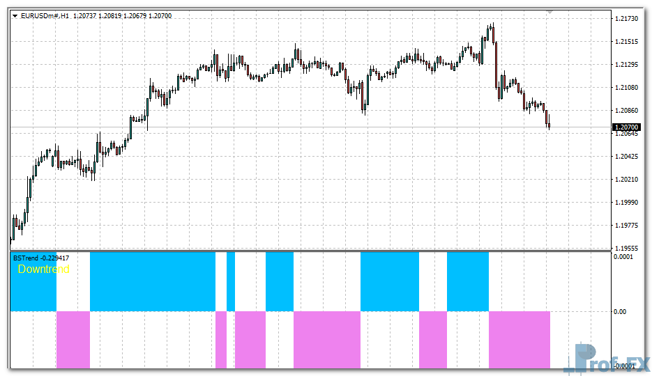 BSTrend Indicator mt4