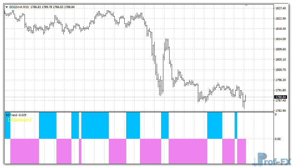 BSTrend Indicator mt4