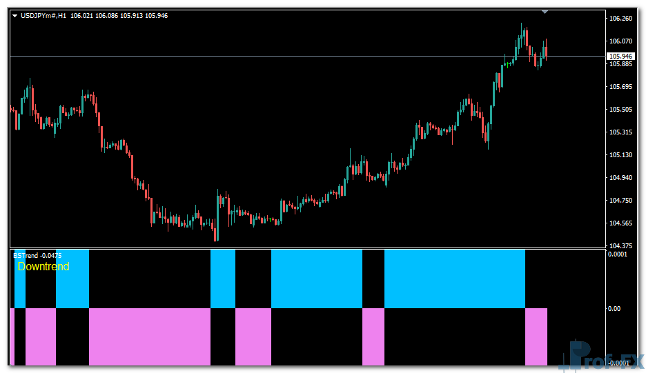 bstrend-uj BSTrend Indicator mt4